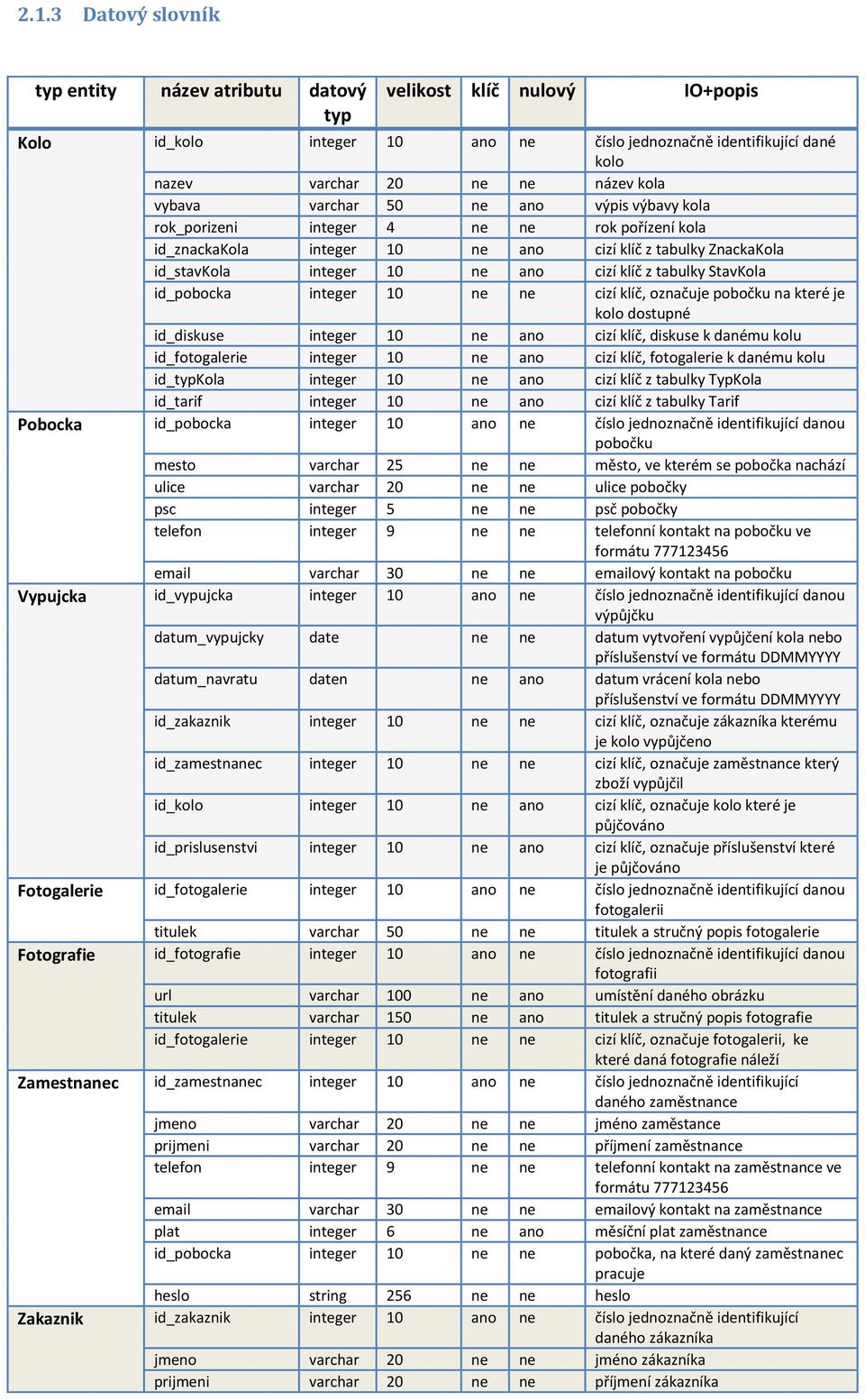 tabulky StavKola id_pobocka integer 10 ne ne cizí klíč, označuje pobočku na které je kolo dostupné id_diskuse integer 10 ne ano cizí klíč, diskuse k danému kolu id_fotogalerie integer 10 ne ano cizí
