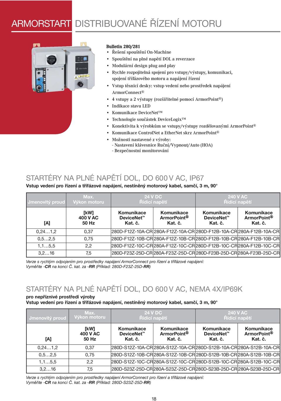 Indikace stavu LED DeviceNet Technologie součástek DeviceLogix Konektivita k výrobkům se vstupy/výstupy rozdělovanými ArmorPoint ControlNet a EtherNet skrz ArmorPoint Možnosti nastavené z výroby: -