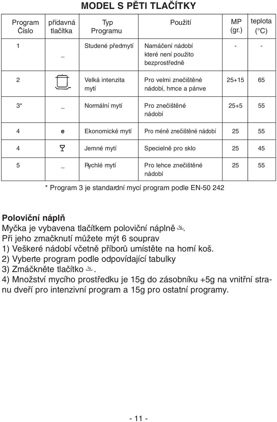 nádobí 4 e Ekonomické mytí Pro ménû zneãi tûné nádobí 25 55 4 Jemné mytí Specielnû pro sklo 25 45 5 _ Rychlé mytí Pro lehce zneãi tûné 25 55 nádobí * Program 3 je standardní mycí program podle EN-50