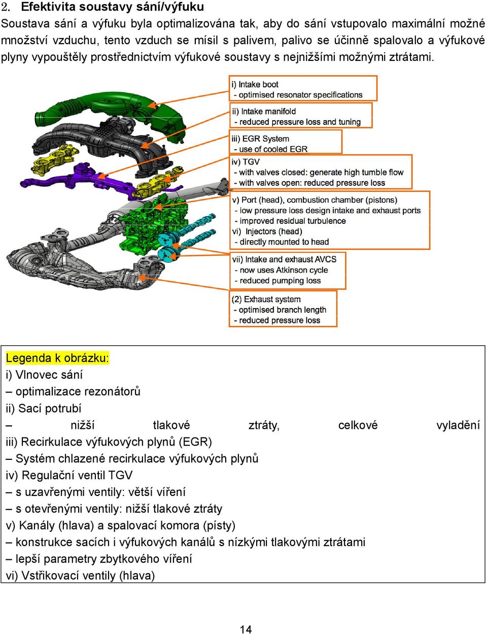 Legenda k obrázku: i) Vlnovec sání optimalizace rezonátorů ii) Sací potrubí nižší tlakové ztráty, celkové iii) Recirkulace výfukových plynů (EGR) Systém chlazené recirkulace výfukových plynů