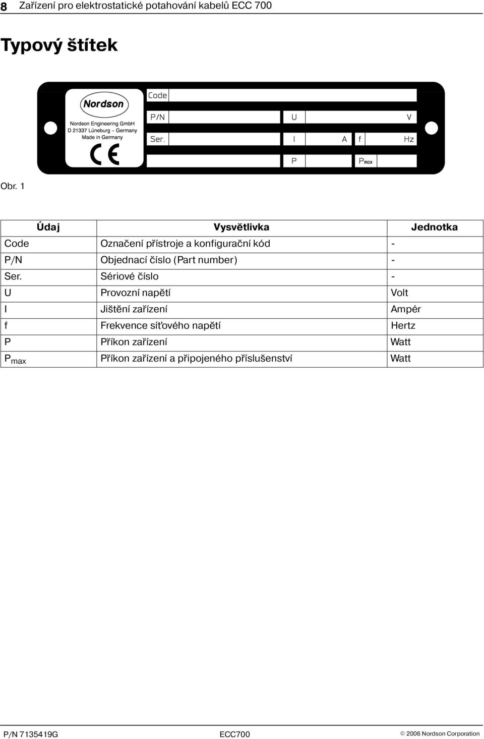 èíslo (Part number) Ser.