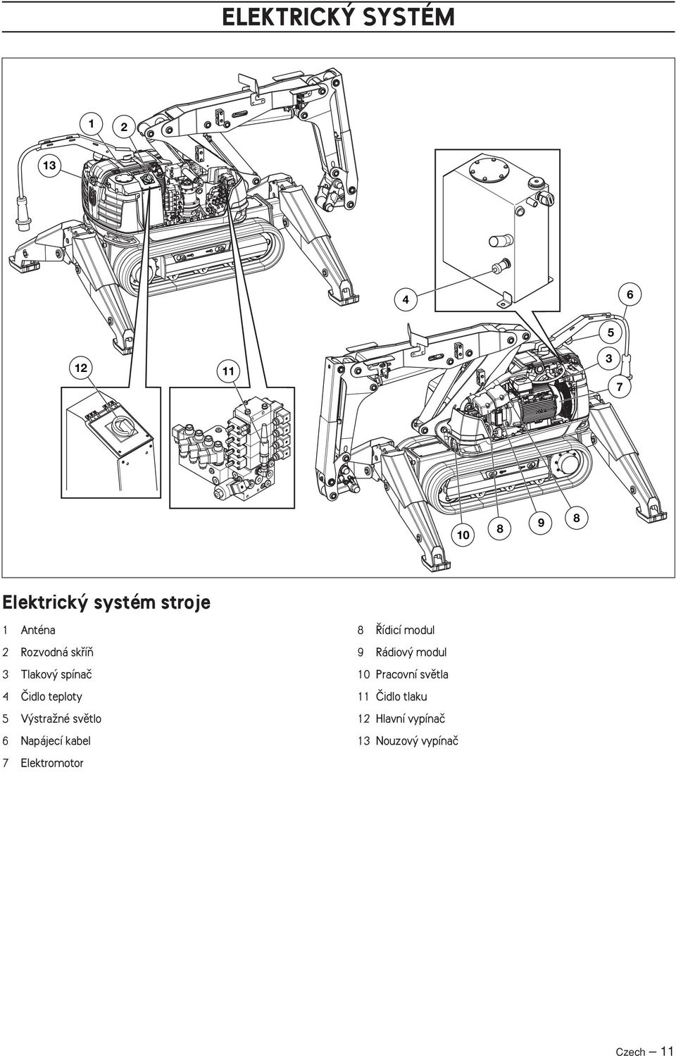 svûtlo 6 Napájecí kabel 7 Elektromotor 8 ídicí modul 9 Rádiov modul 10