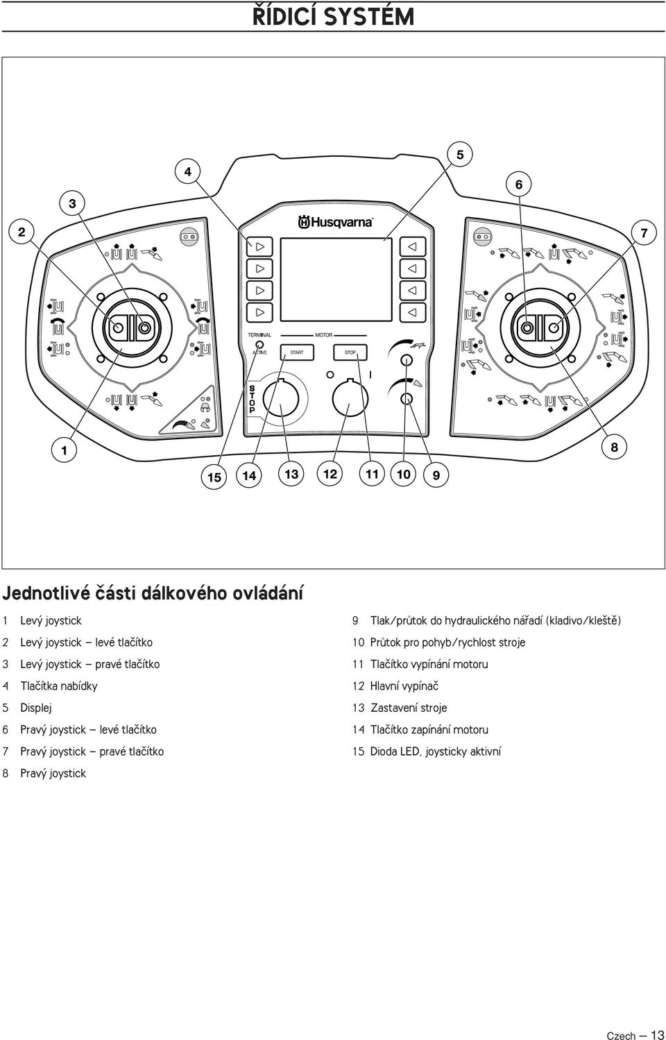 joystick 9 Tlak/prÛtok do hydraulického náfiadí (kladivo/kle tû) 10 PrÛtok pro pohyb/rychlost stroje 11 Tlaãítko