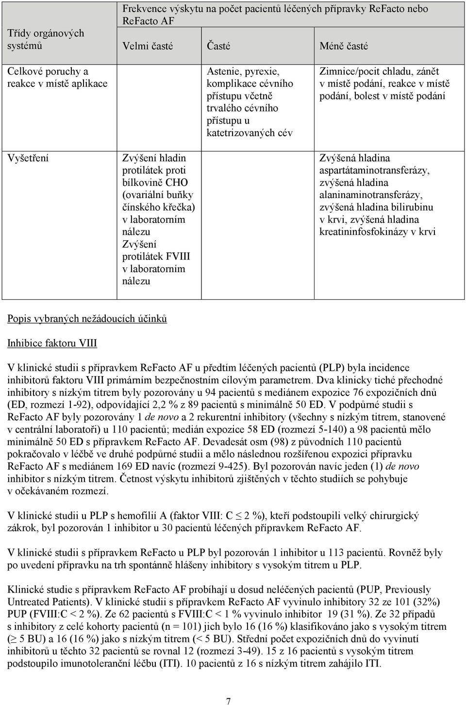 protilátek proti bílkovině CHO (ovariální buňky čínského křečka) v laboratorním nálezu Zvýšení protilátek FVIII v laboratorním nálezu Zvýšená hladina aspartátaminotransferázy, zvýšená hladina