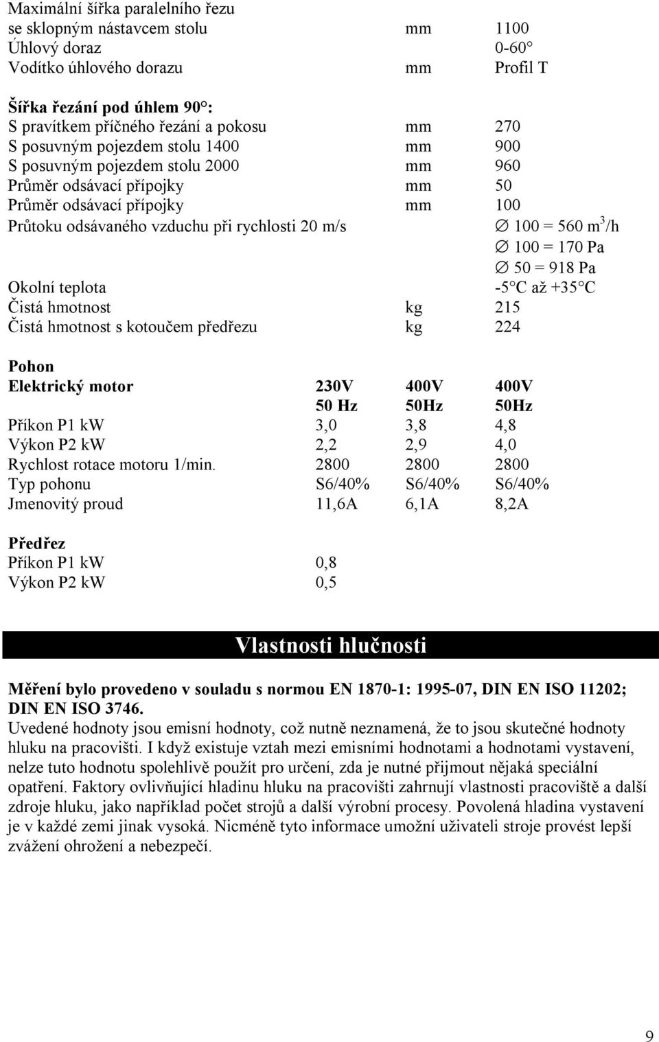 /h 100 = 170 Pa 50 = 918 Pa Okolní teplota -5 C až +35 C Čistá hmotnost kg 215 Čistá hmotnost s kotoučem předřezu kg 224 Pohon Elektrický motor 230V 400V 400V 50 Hz 50Hz 50Hz Příkon P1 kw 3,0 3,8 4,8