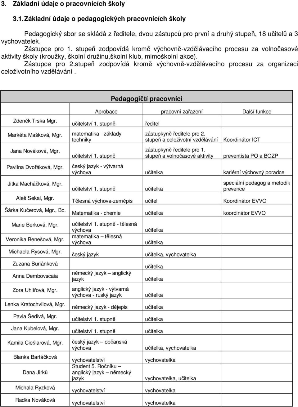 stupeň zdpvídá krmě výchvně-vzdělávacíh prcesu za rganizaci celživtníh vzdělávání. Pedaggičtí pracvníci Zdeněk Trska Mgr. Markéta Maškvá, Mgr. Jana Nvákvá, Mgr. Pavlína Dvřákvá, Mgr.