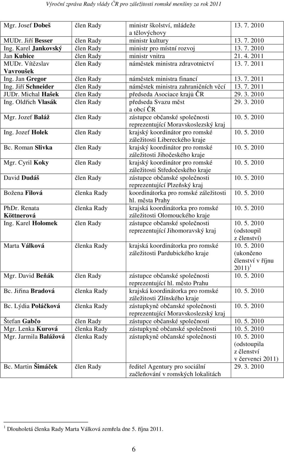 Jiří Schneider člen Rady náměstek ministra zahraničních věcí 13. 7. 2011 JUDr. Michal Hašek člen Rady předseda Asociace krajů ČR 29. 3. 2010 Ing. Oldřich Vlasák člen Rady předseda Svazu měst 29. 3. 2010 a obcí ČR Mgr.