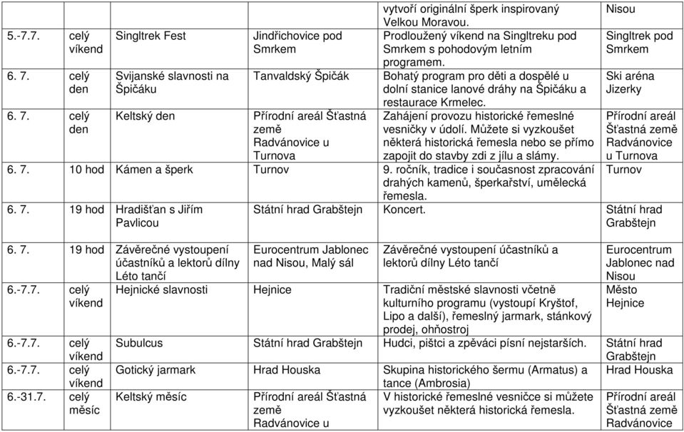 celý Keltský den Přírodní areál Šťastná Zahájení provozu historické řemeslné den země vesničky v údolí.