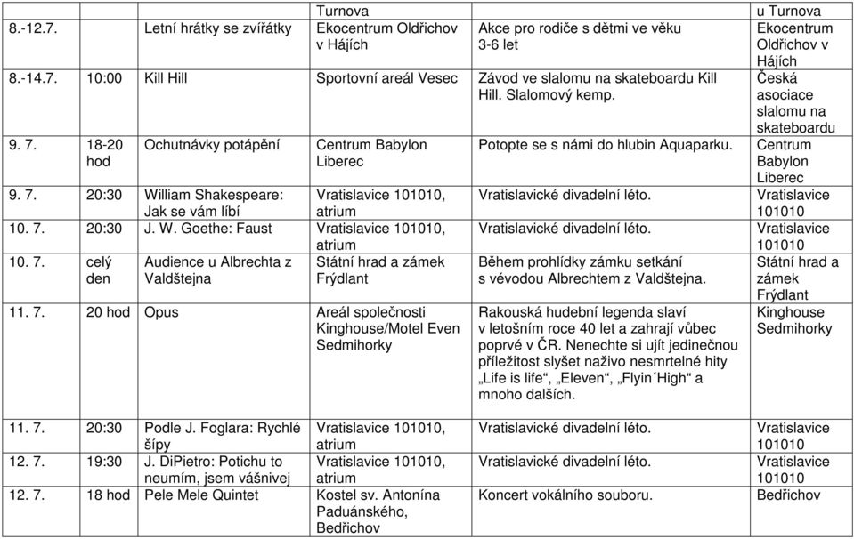 7. celý Audience u Albrechta z Státní hrad a zámek den Valdštejna Frýdlant 11. 7. 20 Opus Areál společnosti Kinghouse/Motel Even Sedmihorky Potopte se s námi do hlubin Aquaparku.