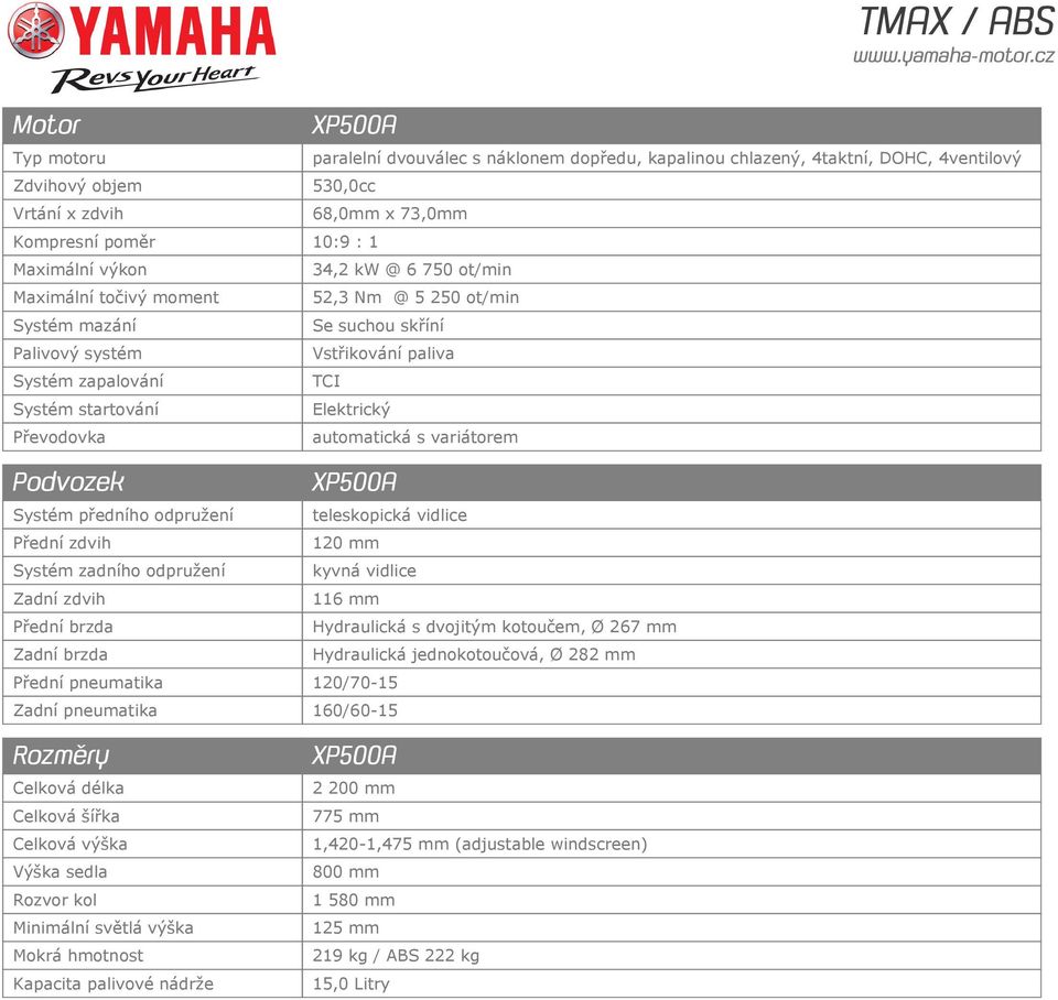Zadní brzda 68,0mm x 73,0mm 34,2 kw @ 6 750 ot/min 52,3 Nm @ 5 250 ot/min Se suchou skříní Vstřikování paliva TCI Elektrický automatická s variátorem teleskopická vidlice 120 mm kyvná vidlice 116 mm