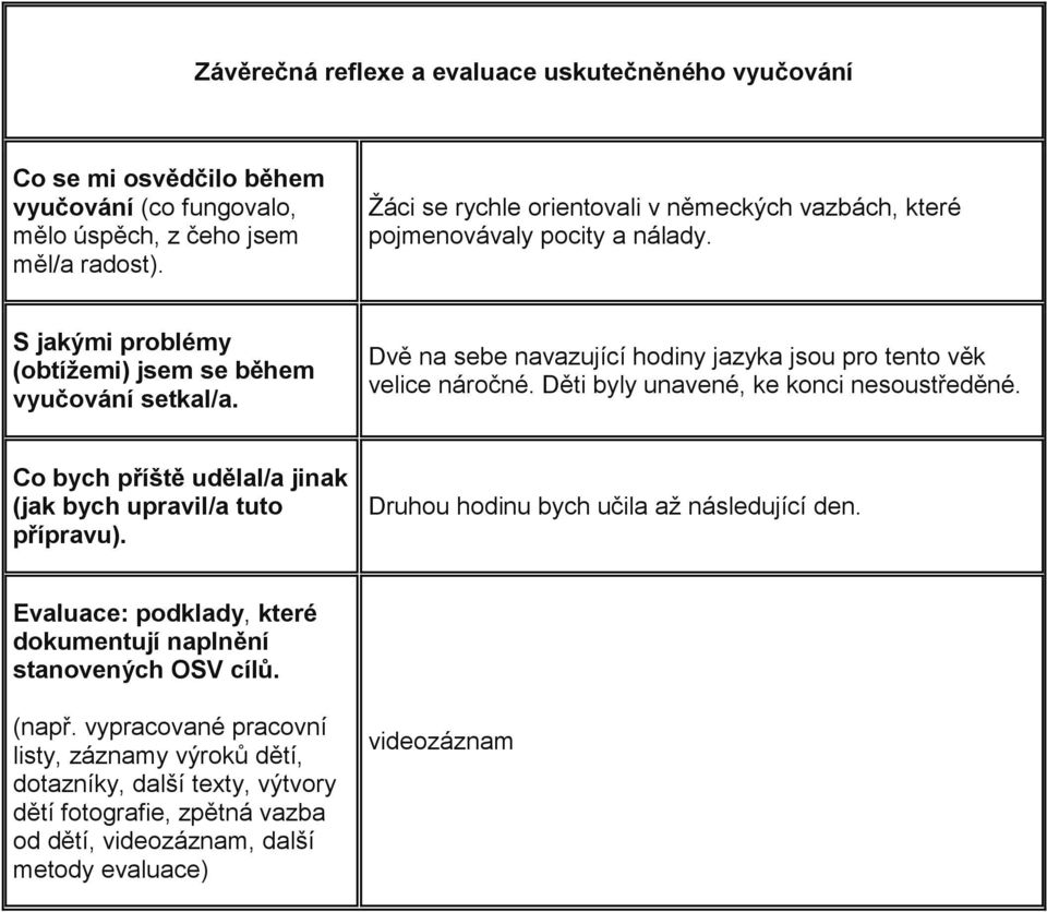 Dvě na sebe navazující hodiny jazyka jsou pro tento věk velice náročné. Děti byly unavené, ke konci nesoustředěné. Co bych příště udělal/a jinak (jak bych upravil/a tuto přípravu).