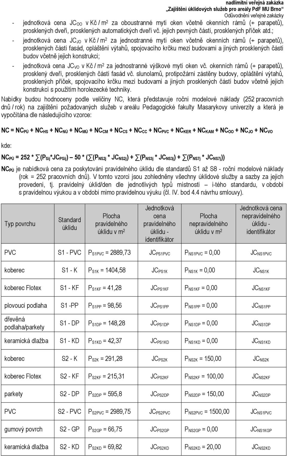 budov včetně jejich konstrukcí; - jednotková cena JC VO v Kč / m 2 za jednostranné výškové mytí oken vč. okenních rámů (+ parapetů), prosklený dveří, prosklených částí fasád vč.