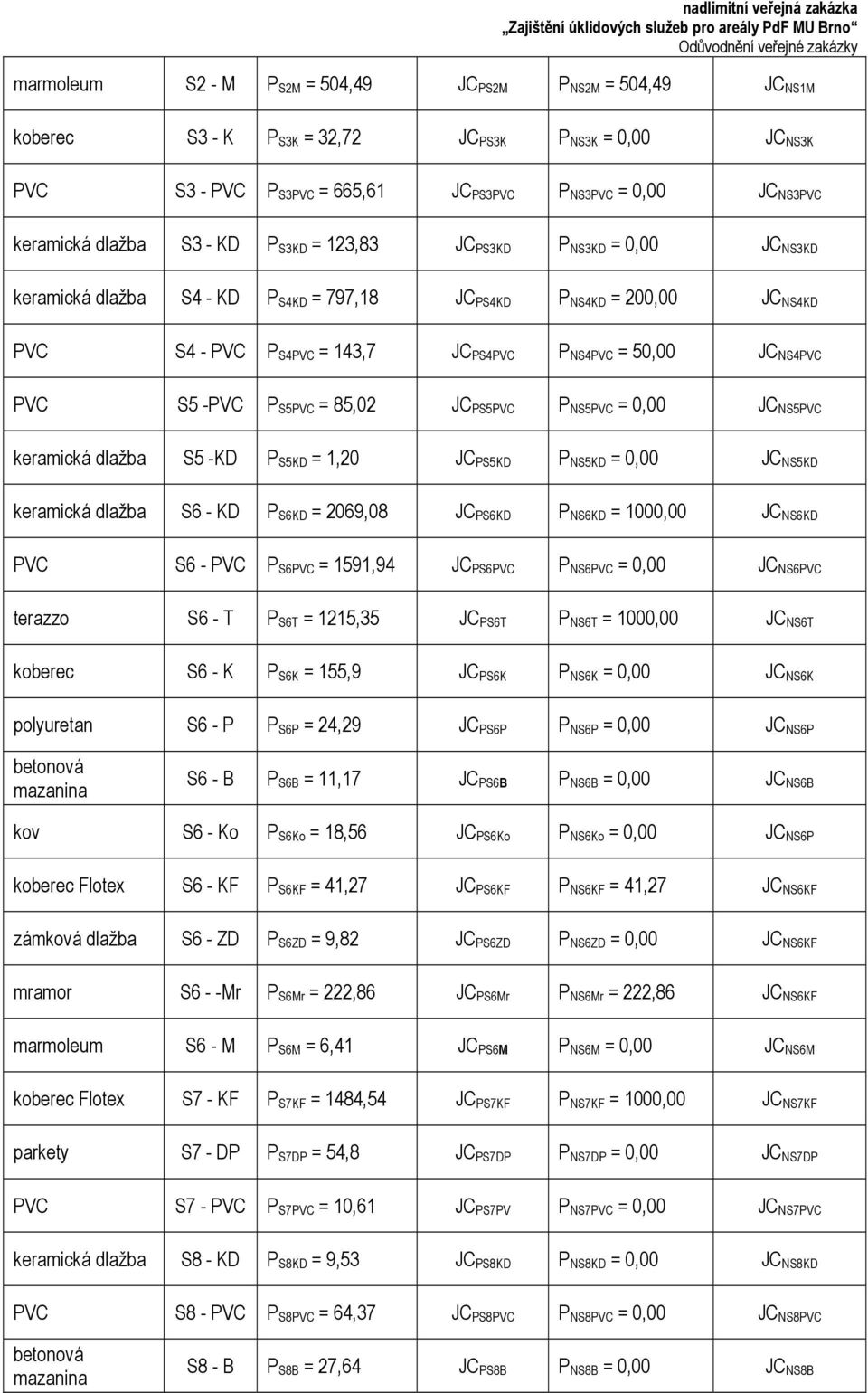 NS4PVC PVC S5 -PVC P S5PVC = 85,02 JC PS5PVC P NS5PVC = 0,00 JC NS5PVC keramická dlažba S5 -KD P S5KD = 1,20 JC PS5KD P NS5KD = 0,00 JC NS5KD keramická dlažba S6 - KD P S6KD = 2069,08 JC PS6KD P