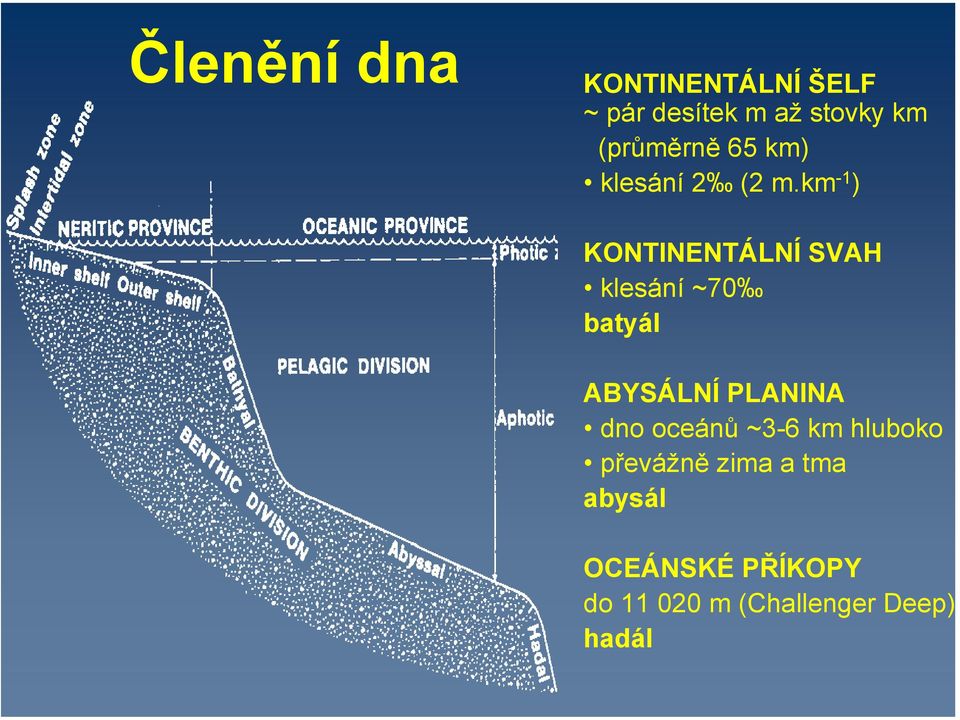 km -1 ) KONTINENTÁLNÍ SVAH klesání~70 batyál ABYSÁLNÍ PLANINA