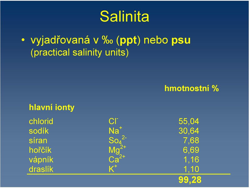 Cl - 55,04 sodík Na + 30,64 síran 2- So 4 7,68