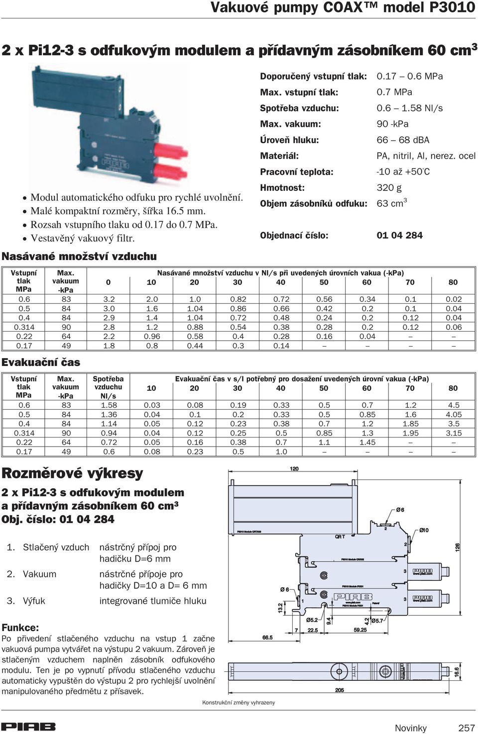 èíslo: 01 04 284 Doporuèený vstupní tlak: 0.17 0.6 MPa Max. vstupní tlak: 0.7 MPa Spotøeba vzduchu: 0.6 1.58 Nl/s Max. vakuum: 90 -kpa Úroveò hluku: 66 68dBA Materiál: PA, nitril, Al, nerez.