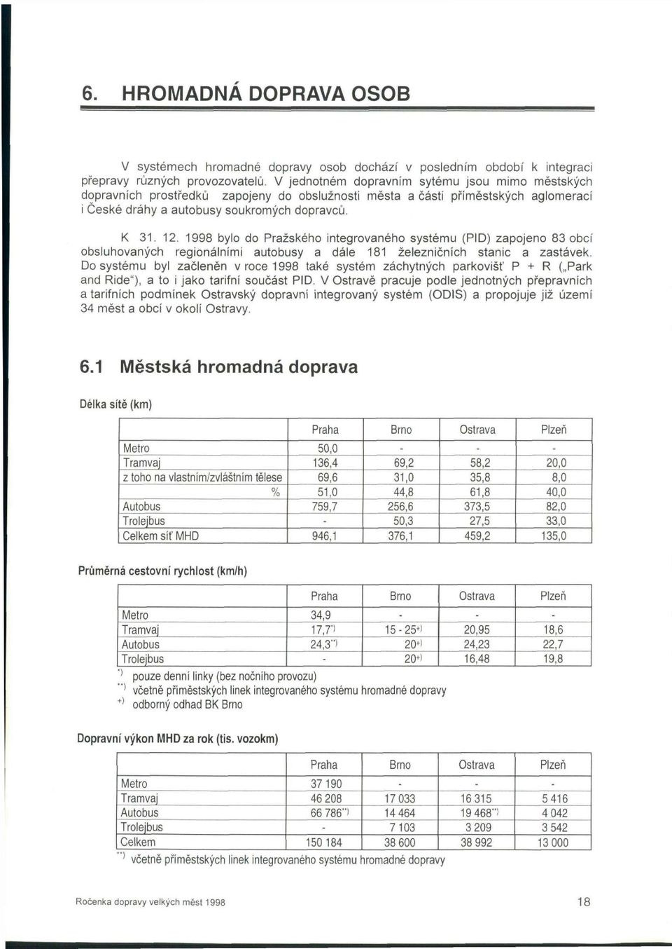 1998 bylo do Pražského integrovaného systému (PID) zapojeno 83 obcí obsluhovaných regionálními autobusy a dále 181 železničních stanic a zastávek.