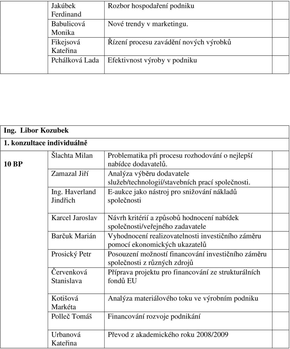 Haverland Jindich Karcel Jaroslav Baruk Marián Prosický Petr ervenková Stanislava Kotišová Markéta Polle Tomáš Urbanová Kateina Problematika pi procesu rozhodování o nejlepší nabídce dodavatel.