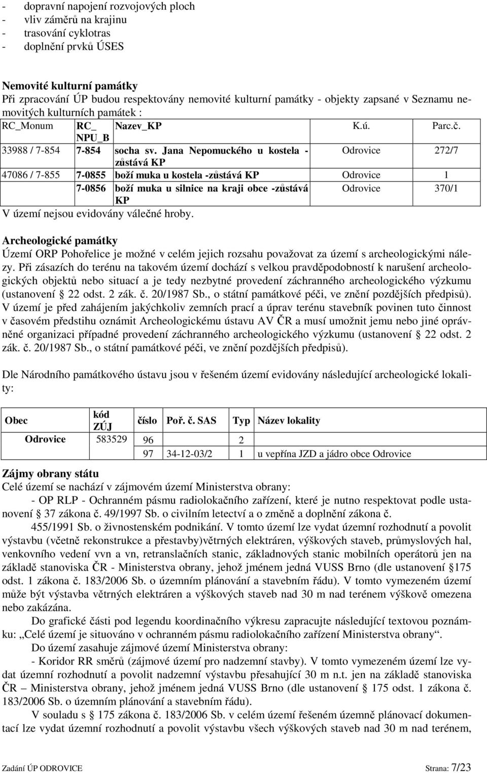 Jana Nepomuckého u kostela - Odrovice 272/7 zůstává KP 47086 / 7-855 7-0855 boží muka u kostela -zůstává KP Odrovice 1 7-0856 boží muka u silnice na kraji obce -zůstává Odrovice 370/1 KP V území