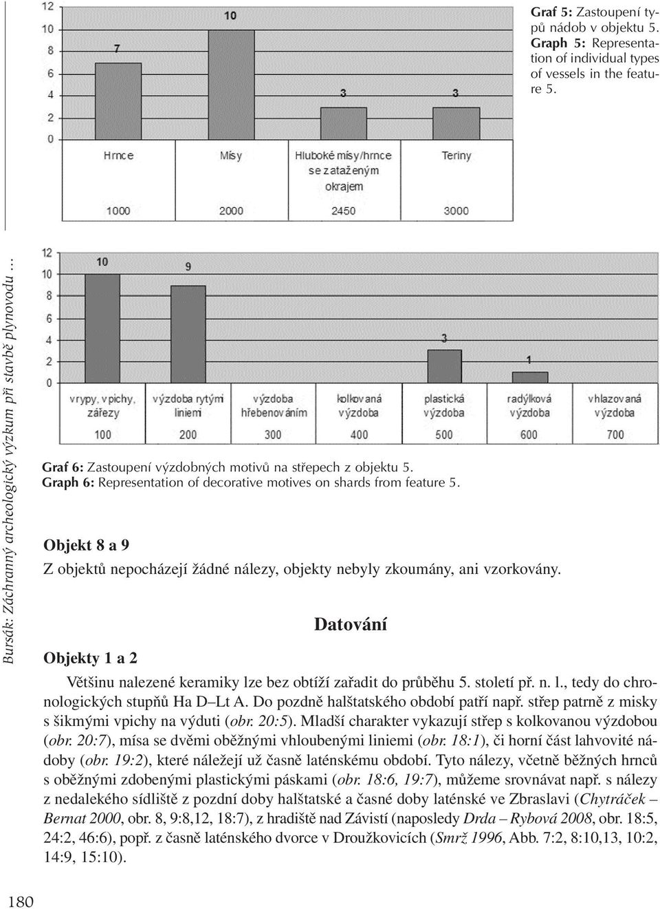 Objekt 8 a 9 Z objektů nepocházejí žádné nálezy, objekty nebyly zkoumány, ani vzorkovány. Datování Objekty 1 a 2 Většinu nalezené keramiky lze bez obtíží zařadit do průběhu 5. století př. n. l., tedy do chronologických stupňů Ha D Lt A.