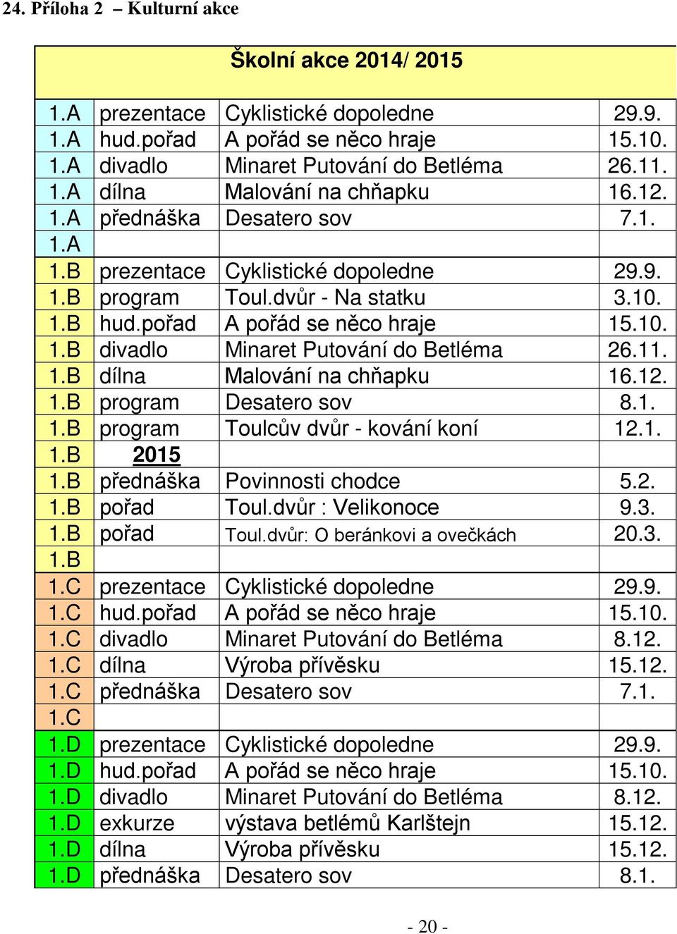 11. 1.B dílna Malování na chňapku 16.12. 1.B program Desatero sov 8.1. 1.B program Toulcův dvůr - kování koní 12.1. 1.B 2015 1.B přednáška Povinnosti chodce 5.2. 1.B pořad Toul.dvůr : Velikonoce 9.3.