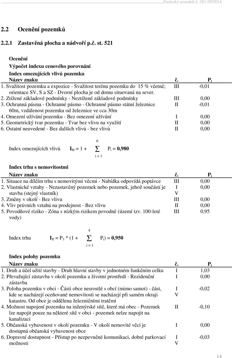 Ztížené základové podmínky - Neztížené základové podmínky III 0,00 3. Ochranná pásma - Ochranné pásmo - Ochranné pásmo státní železnice II -0,01 60m, vzdálenost pozemku od železnice ve cca 30m 4.