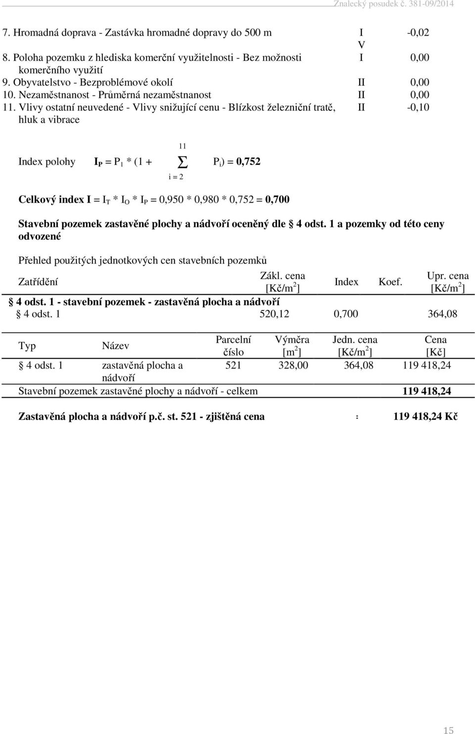 Vlivy ostatní neuvedené - Vlivy snižující cenu - Blízkost železniční tratě, hluk a vibrace II -0,10 Index polohy I P = P 1 * (1 + Σ P i ) = 0,752 11 i = 2 Celkový index I = I T * I O * I P = 0,950 *