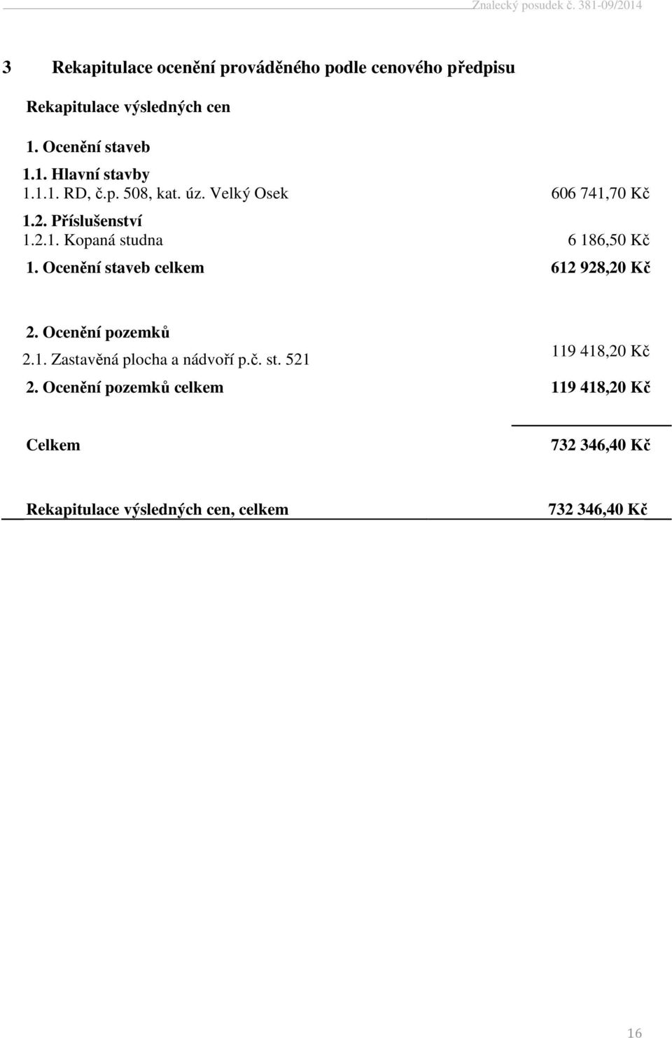 Ocenění staveb celkem 612 928,20 Kč 2. Ocenění pozemků 2.1. Zastavěná plocha a nádvoří p.č. st. 521 119 418,20 Kč 2.