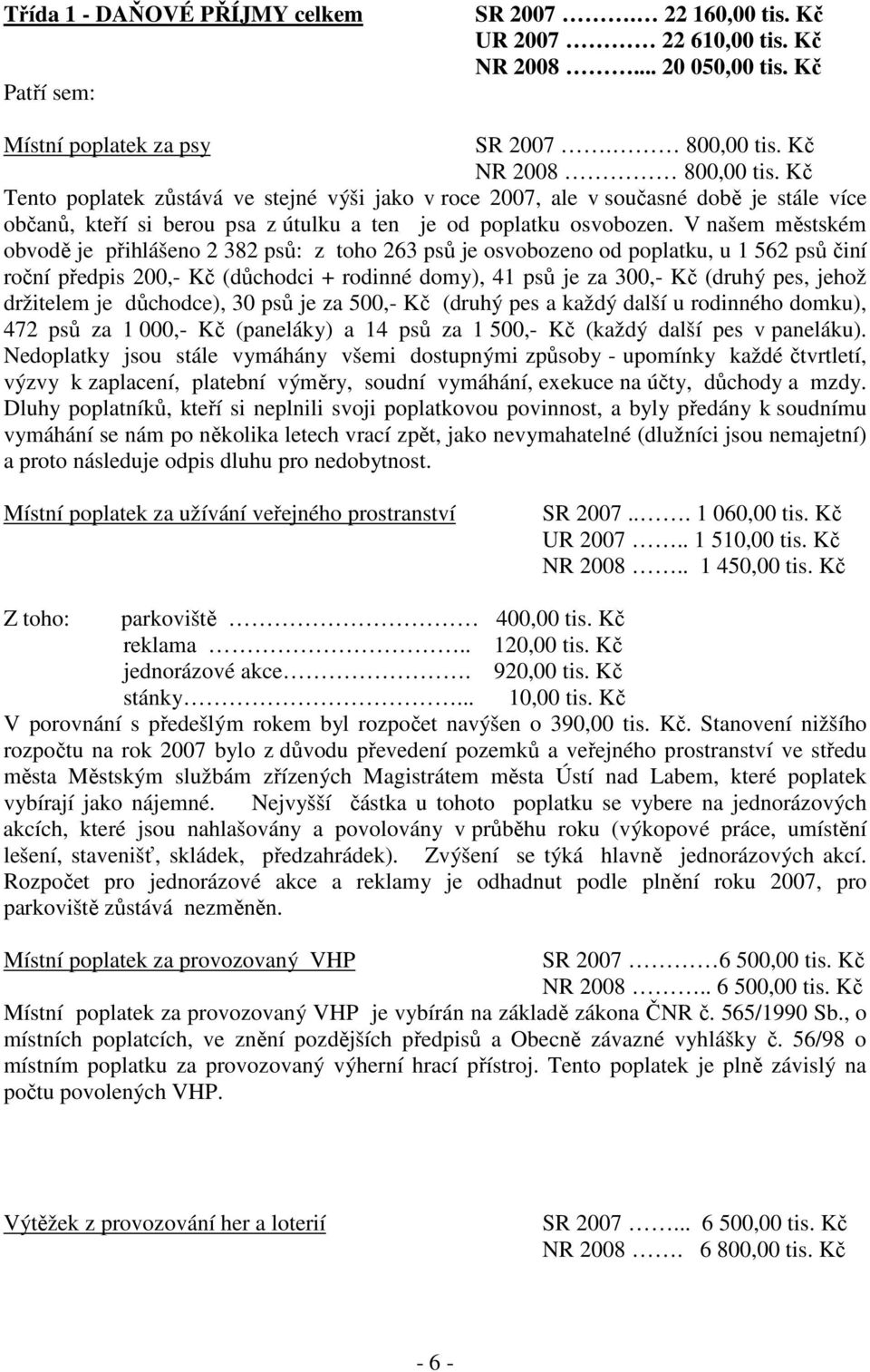 V našem městském obvodě je přihlášeno 2 382 psů: z toho 263 psů je osvobozeno od poplatku, u 1 562 psů činí roční předpis 200,- Kč (důchodci + rodinné domy), 41 psů je za 300,- Kč (druhý pes, jehož