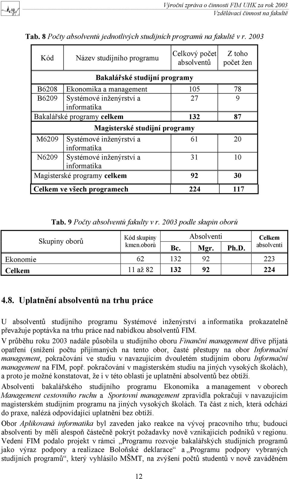 programy celkem 132 87 Magisterské studijní programy M6209 Systémové inženýrství a 61 20 informatika N6209 Systémové inženýrství a 31 10 informatika Magisterské programy celkem 92 30 Celkem ve všech