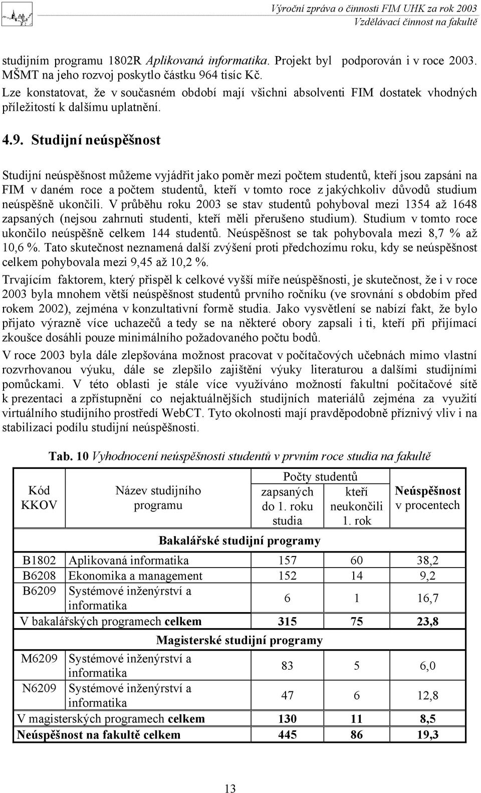 Studijní neúspěšnost Studijní neúspěšnost můžeme vyjádřit jako poměr mezi počtem studentů, kteří jsou zapsáni na FIM v daném roce a počtem studentů, kteří v tomto roce z jakýchkoliv důvodů studium