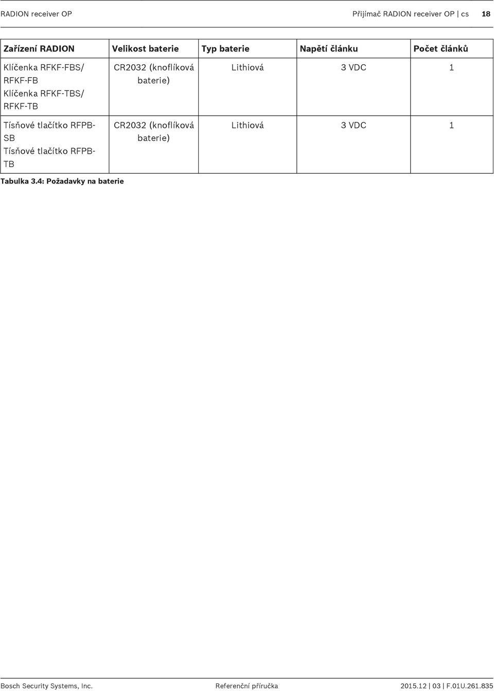 RFKF-TB Tísňové tlačítko RFPB- SB Tísňové tlačítko RFPB- TB CR2032 (knoflíková baterie)