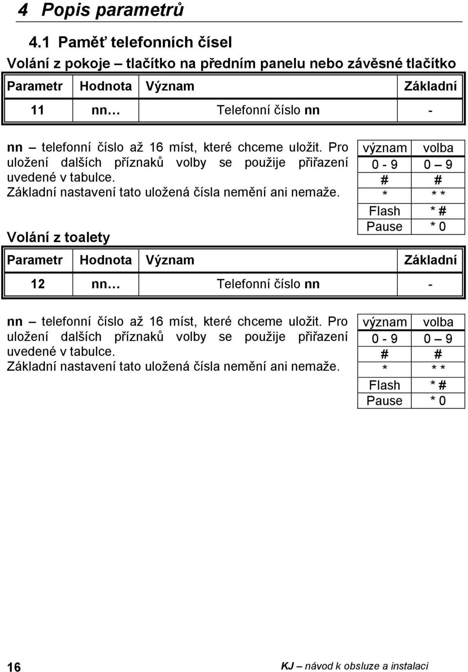 Pro uložení dalších příznaků volby se použije přiřazení uvedené v tabulce. Základní nastavení tato uložená čísla nemění ani nemaže.