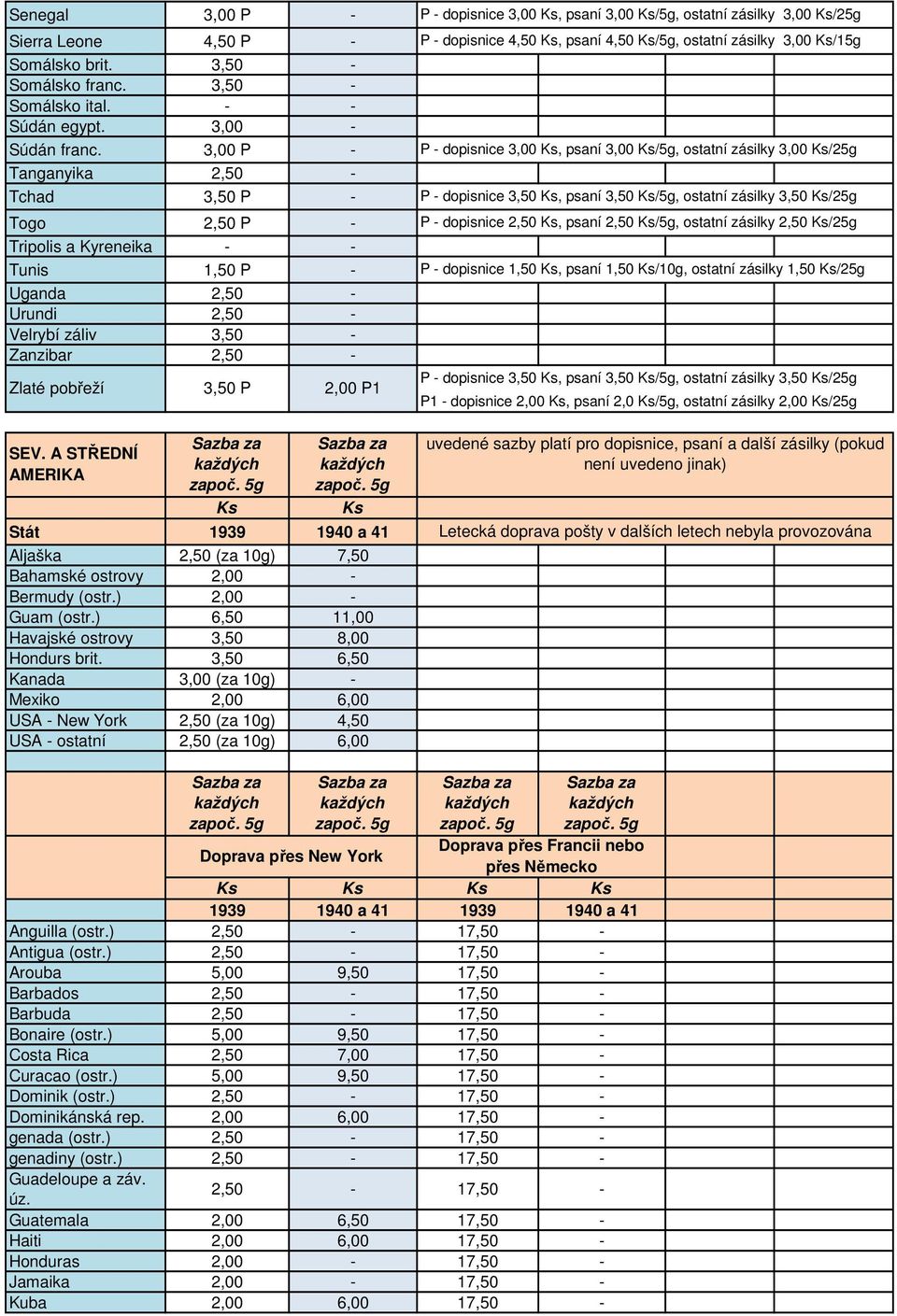 A STŘEDNÍ AMERIKA Aljaška 2,50 (za 10g) 7,50 Bahamské ostrovy 2,00 - Bermudy (ostr.) 2,00 - Guam (ostr.) 6,50 11,00 Havajské ostrovy 3,50 8,00 Hondurs brit.