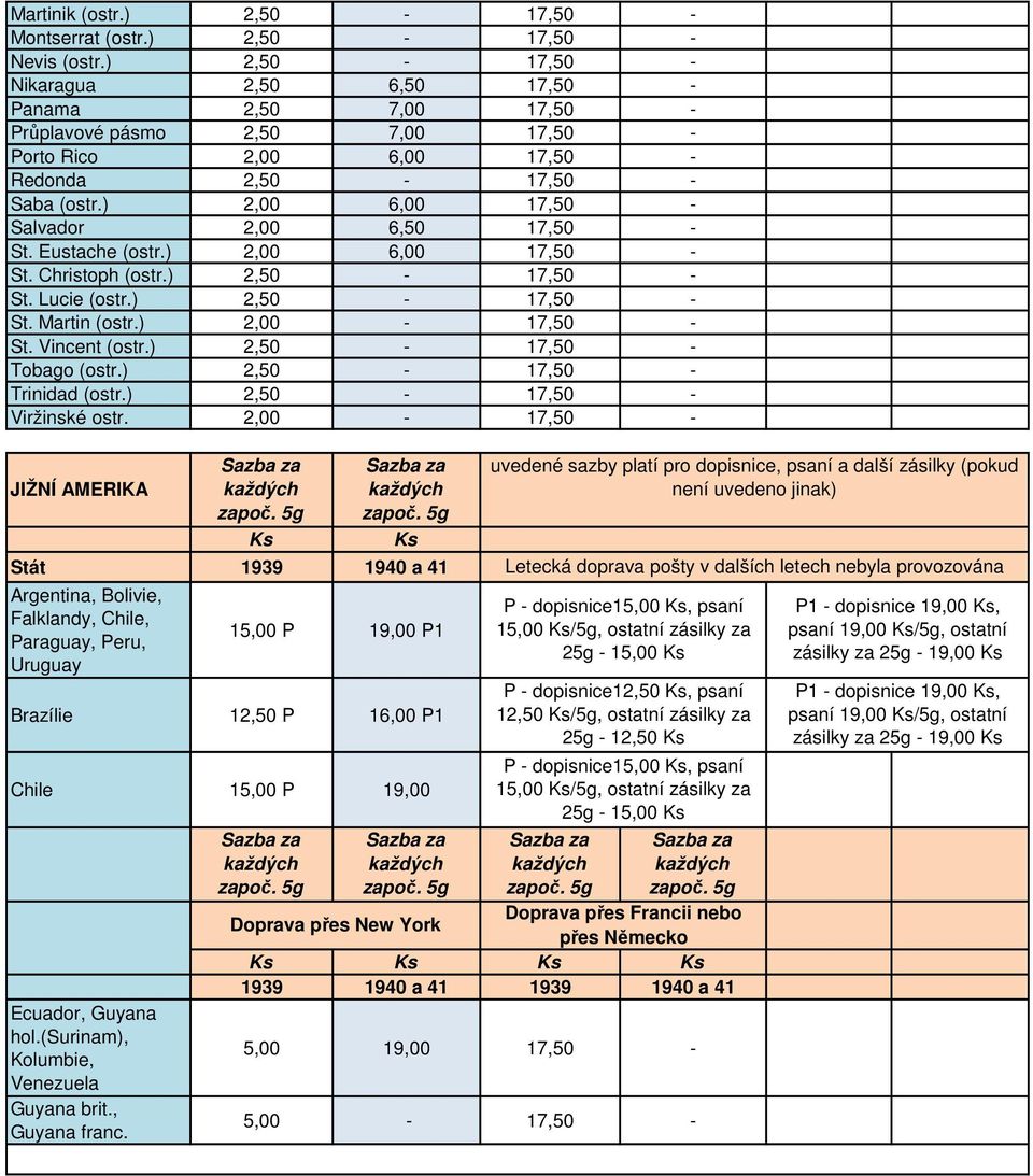 ) 2,00 6,00 17,50 - Salvador 2,00 6,50 17,50 - St. Eustache (ostr.) 2,00 6,00 17,50 - St. Christoph (ostr.) 2,50-17,50 - St. Lucie (ostr.) 2,50-17,50 - St. Martin (ostr.) 2,00-17,50 - St.