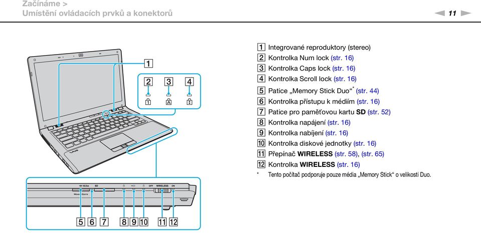 44) F Kontrolka přístupu k médiím (str. 16) G Patice pro paměťovou kartu SD (str. 52) H Kontrolka napájení (str.