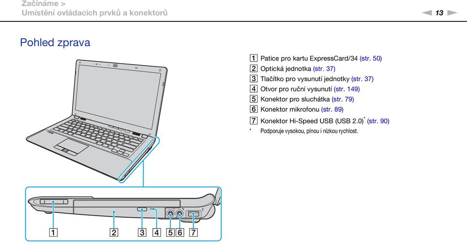 37) D Otvor pro ruční vysunutí (str. 149) E Konektor pro sluchátka (str.