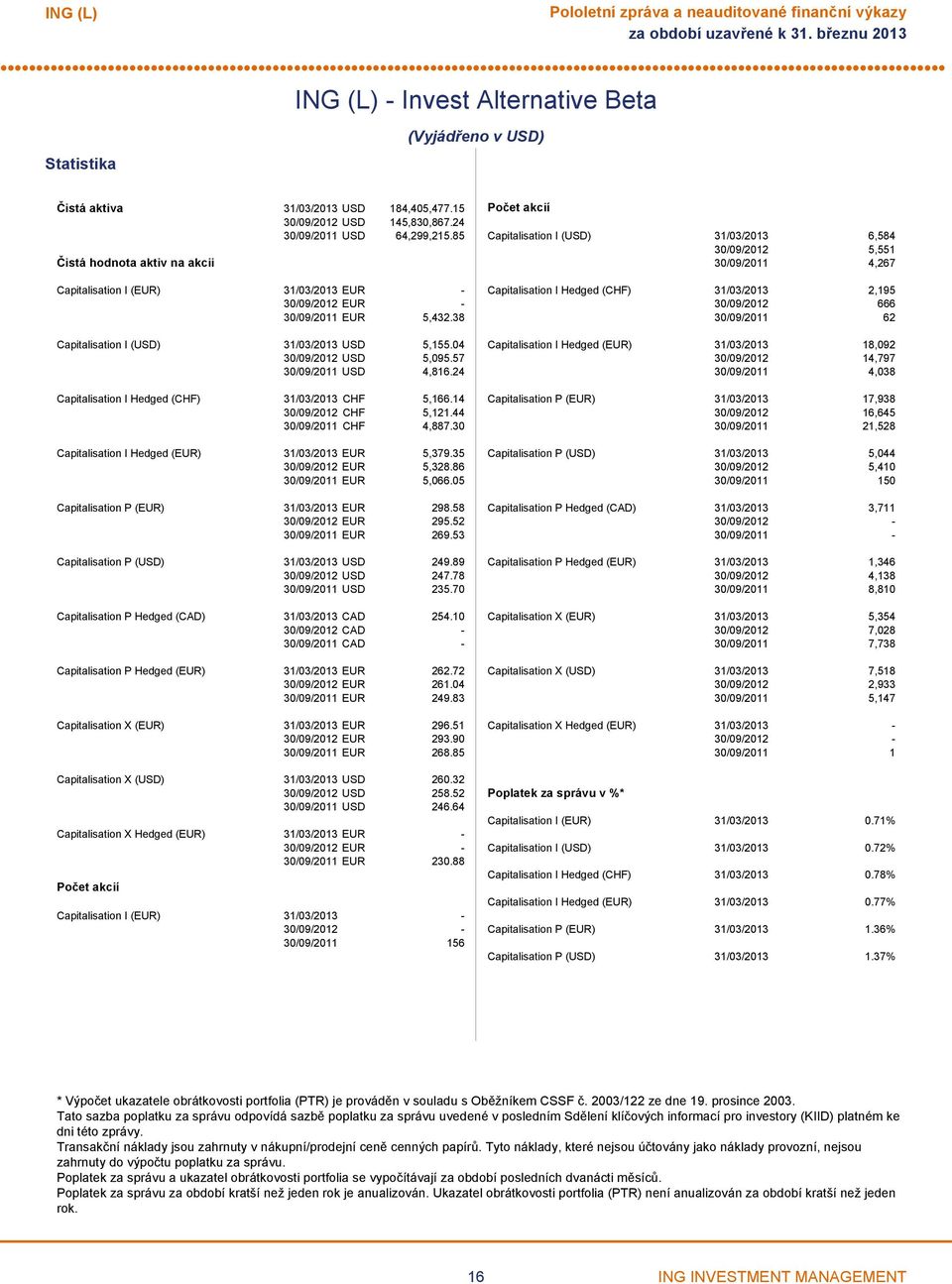 24 Capitalisation I Hedged (CHF) 31/03/2013 CHF 5,166.14 CHF 5,121.44 CHF 4,887.30 Capitalisation I Hedged (EUR) 31/03/2013 EUR 5,379.35 EUR 5,328.86 EUR 5,066.