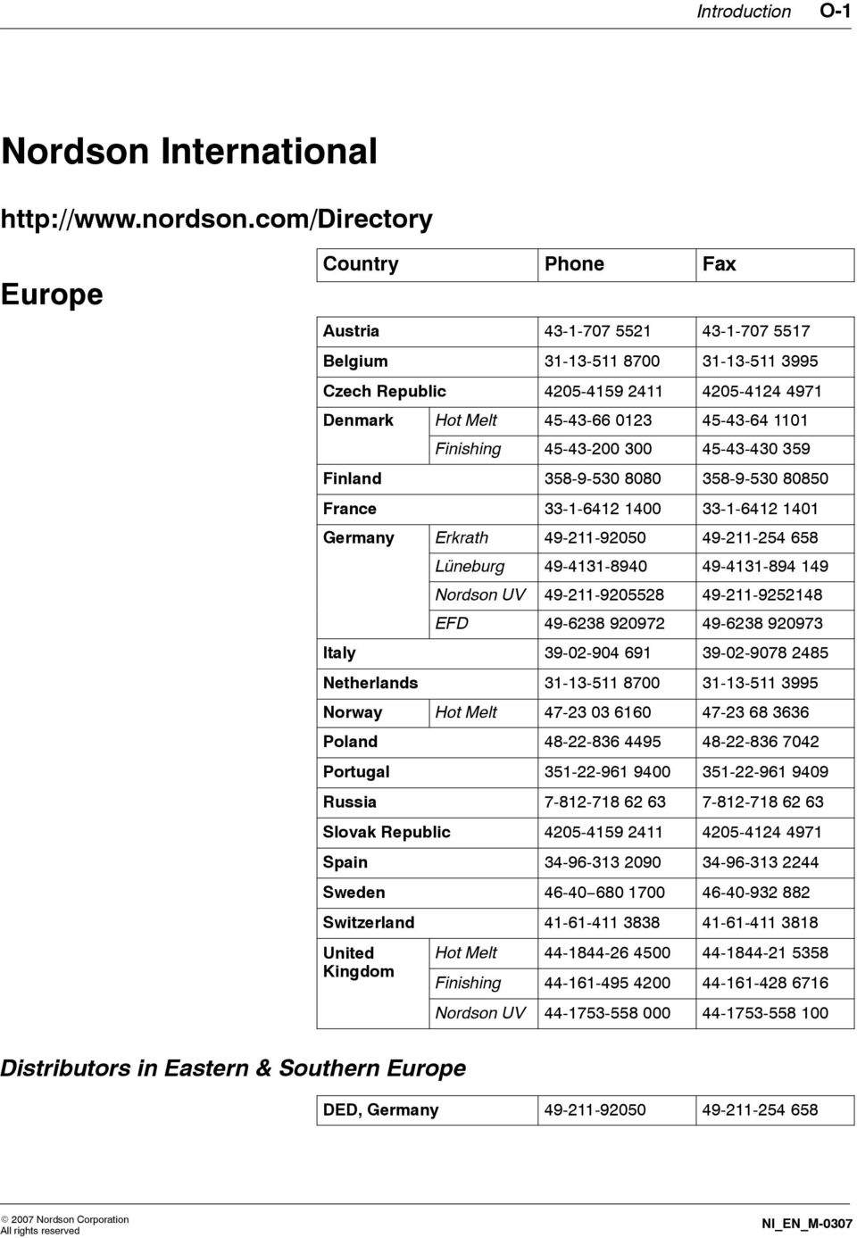 1101 Finishing 45-43-200 300 45-43-430 359 Finland 358-9-530 8080 358-9-530 80850 France 33-1-6412 1400 33-1-6412 1401 Germany Erkrath 49-211-92050 49-211-254 658 Lüneburg 49-4131-8940 49-4131-894