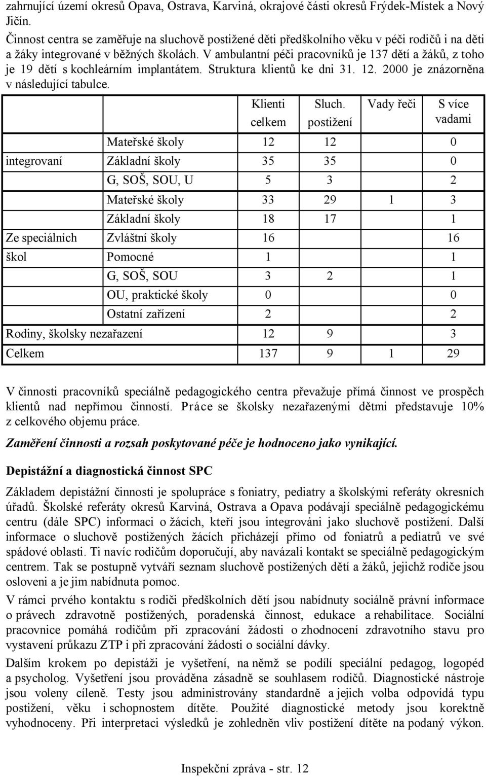 V ambulantní péči pracovníků je 137 dětí a žáků, z toho je 19 dětí skochleárním implantátem. Struktura klientů ke dni 31. 12. 2000 je znázorněna v následující tabulce. Klienti celkem Sluch.