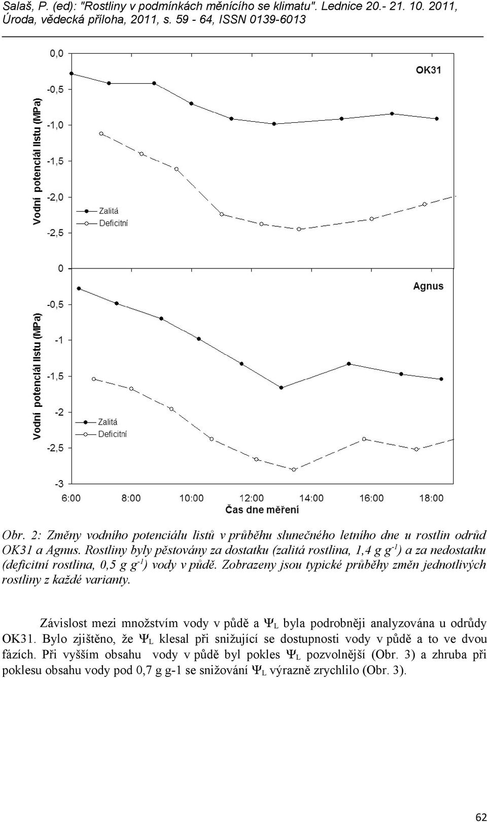 Zobrazeny jsou typické průběhy změn jednotlivých rostliny z každé varianty. Závislost mezi množstvím vody v půdě a Ψ L byla podrobněji analyzována u odrůdy OK31.