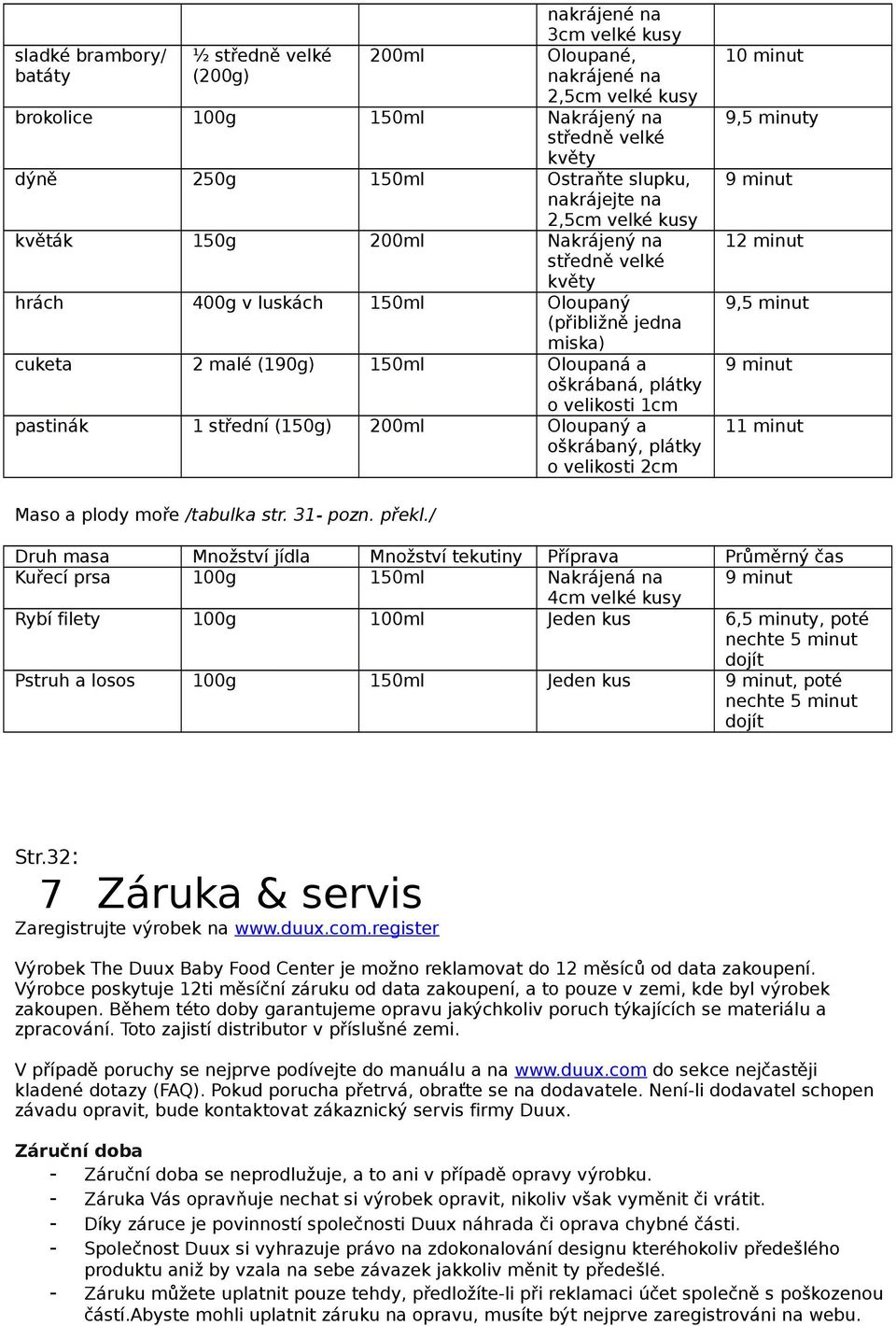 plátky o velikosti 1cm pastinák 1 střední (150g) 200ml Oloupaný a oškrábaný, plátky o velikosti 2cm Strstr Maso a plody moře /tabulka str. 31- pozn. překl.