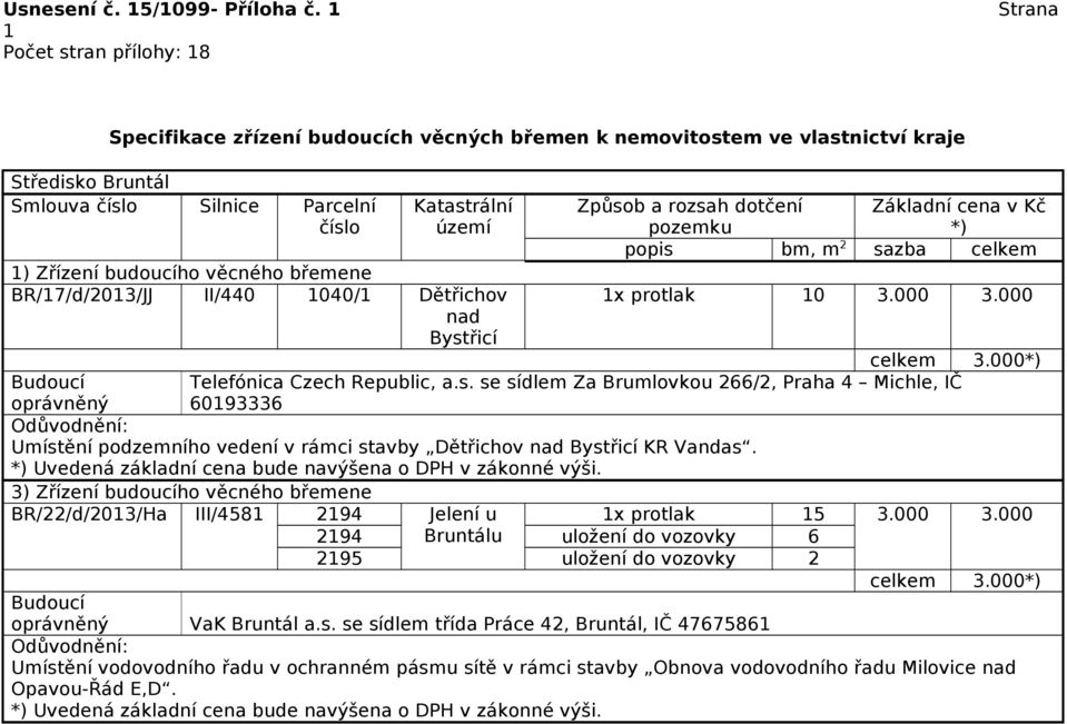 3) Zřízení budoucího věcného břemene BR/22/d/2013/Ha III/4581 2194 Jelení u 1x protlak 15 3.000 3.000 2194 Bruntálu uložení do vozovky 6 2195 uložení do vozovky 2 oprávněný VaK Bruntál a.s.