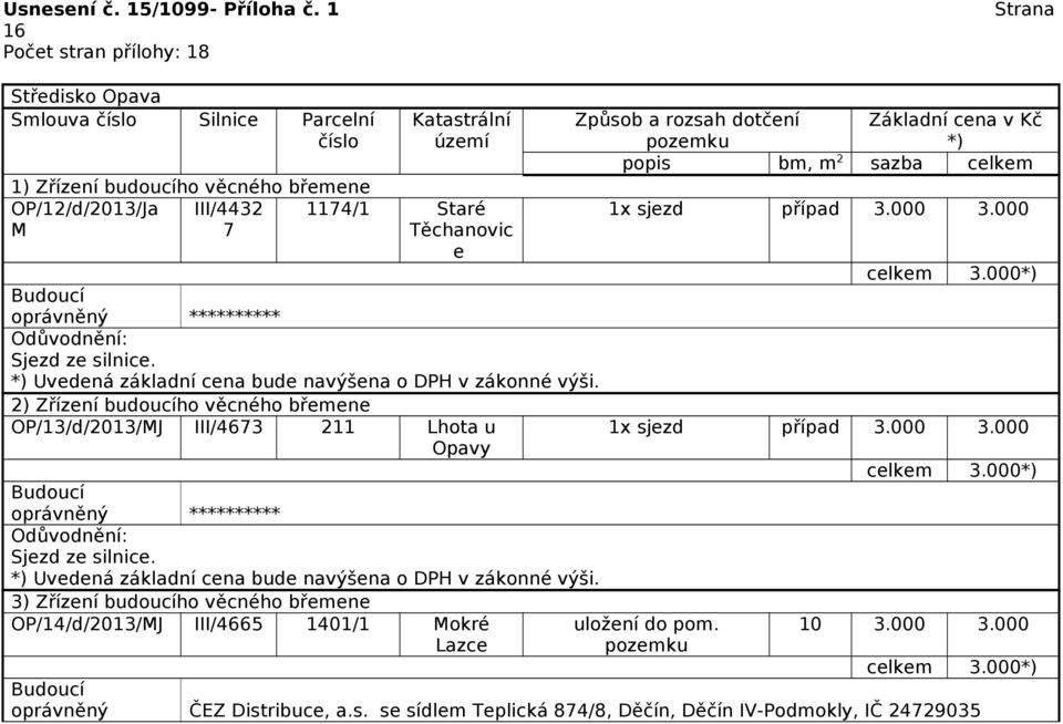 věcného břemene OP/14/d/2013/MJ III/4665 1401/1 Mokré Lazce 1x sjezd případ 3.000 3.000 1x sjezd případ 3.000 3.000 uložení do pom.