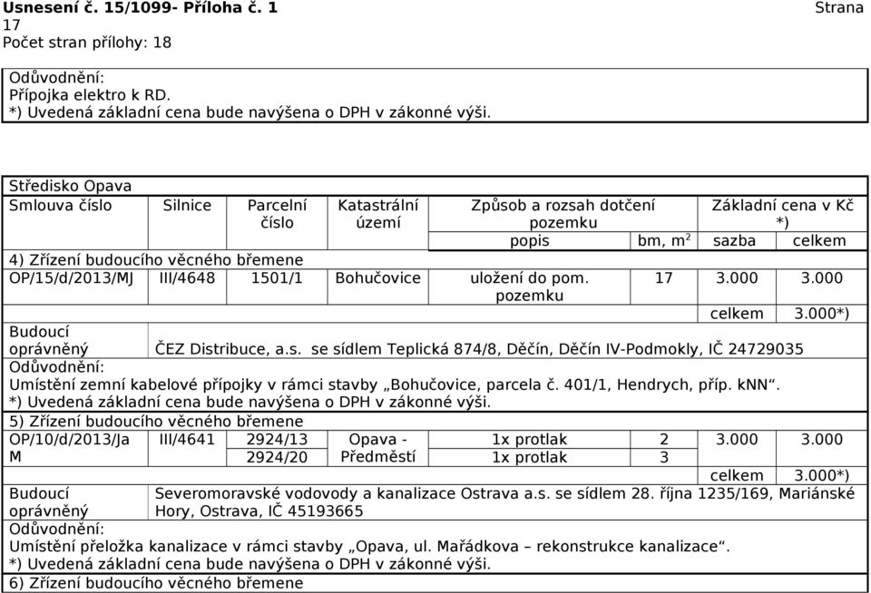 401/1, Hendrych, příp. knn. 5) Zřízení budoucího věcného břemene OP/10/d/2013/Ja III/4641 2924/13 Opava - 1x protlak 2 3.000 3.