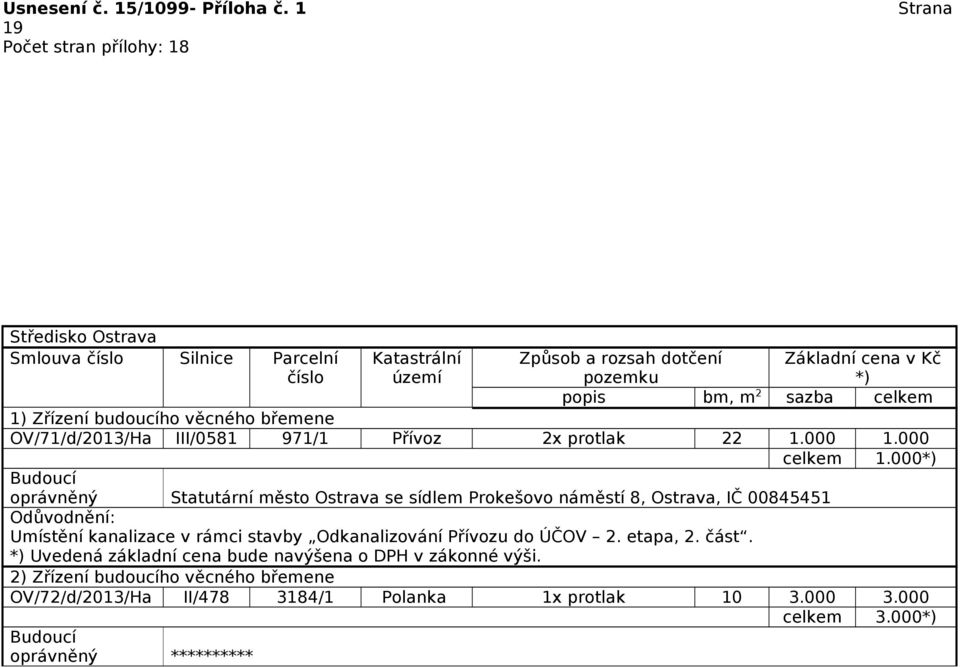 000 oprávněný Statutární město Ostrava se sídlem Prokešovo náměstí 8, Ostrava, IČ 00845451 Umístění