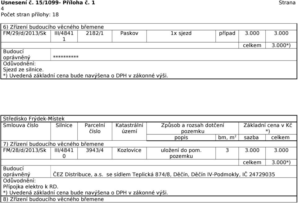 FM/28/d/2013/Sk III/4841 0 3943/4 Kozlovice uložení do pom. 3 3.000 3.000 oprávněný ČEZ Dist