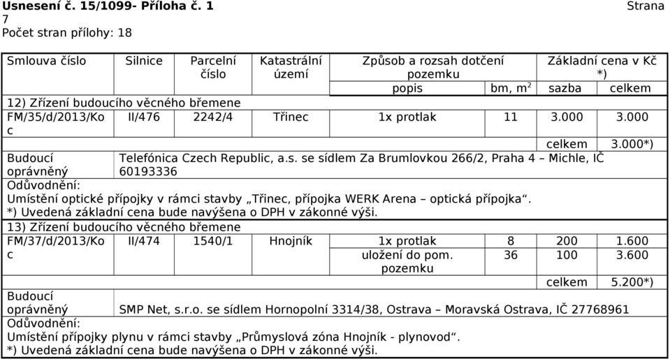 se sídlem Za Brumlovkou 266/2, Praha 4 Michle, IČ 60193336 Umístění optické přípojky v rámci stavby Třinec, přípojka WERK Arena optická přípojka.