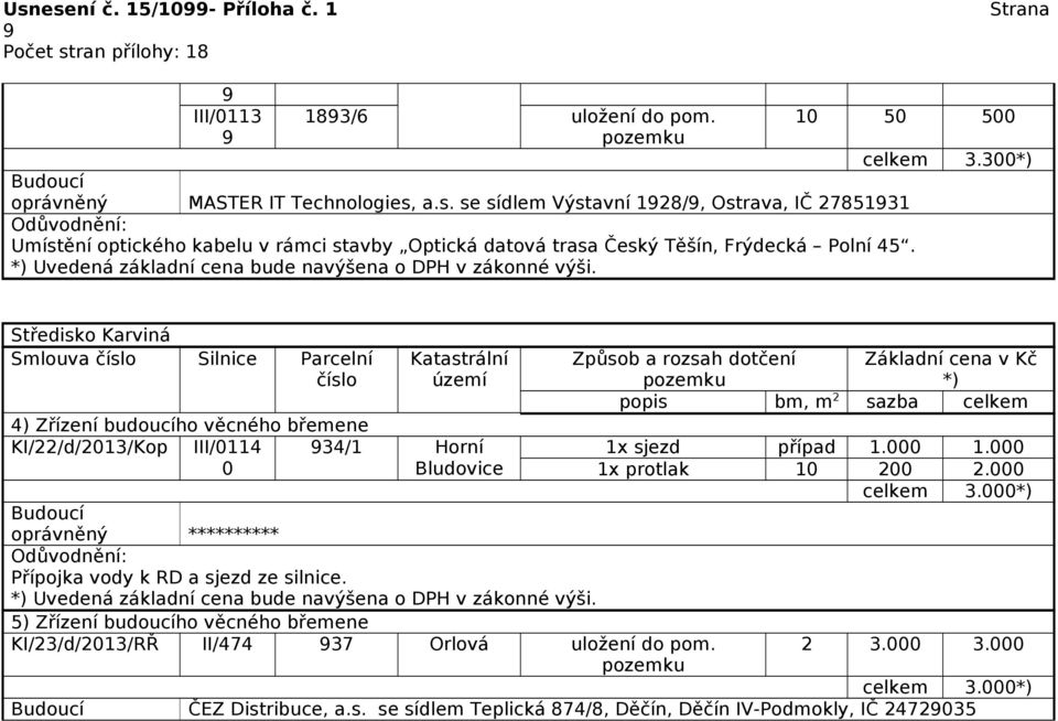 300 Středisko Karviná Smlouva Silnice Parcelní 4) Zřízení budoucího věcného břemene KI/22/d/2013/Kop III/0114 0 934/1 Horní Bludovice Přípojka vody k RD a sjezd