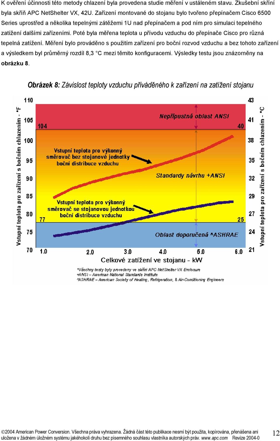 dalšími zařízeními. Poté byla měřena teplota u přívodu vzduchu do přepínače Cisco pro různá tepelná zatížení.